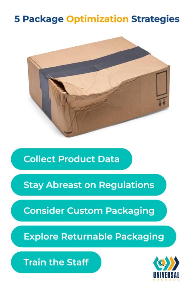 Universal Package Strategies for optimizing packaging costs