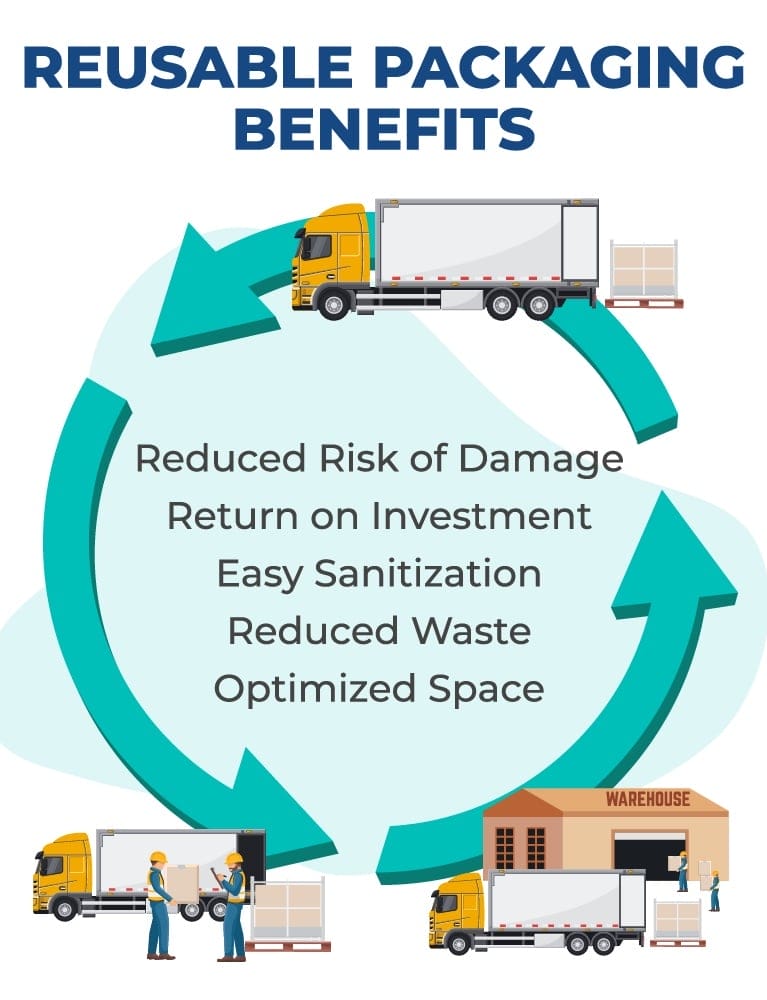 Reusable Packaging Benefits
