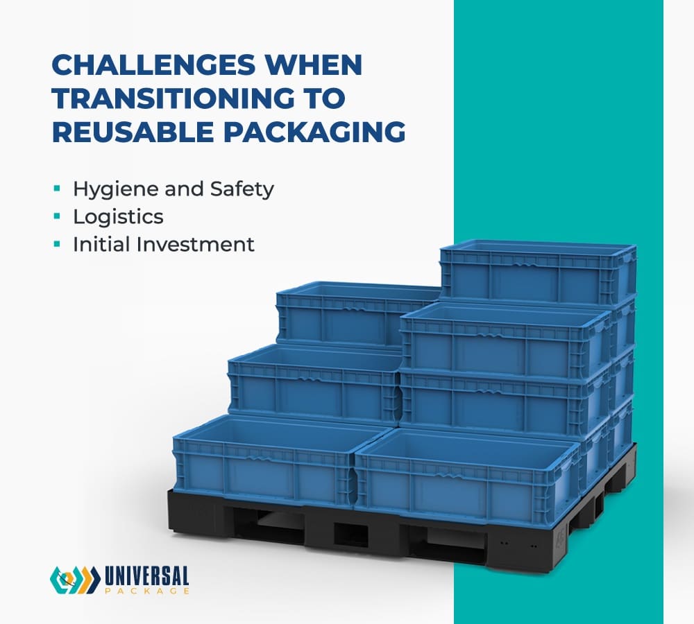 Reusable Packaging Challenges
