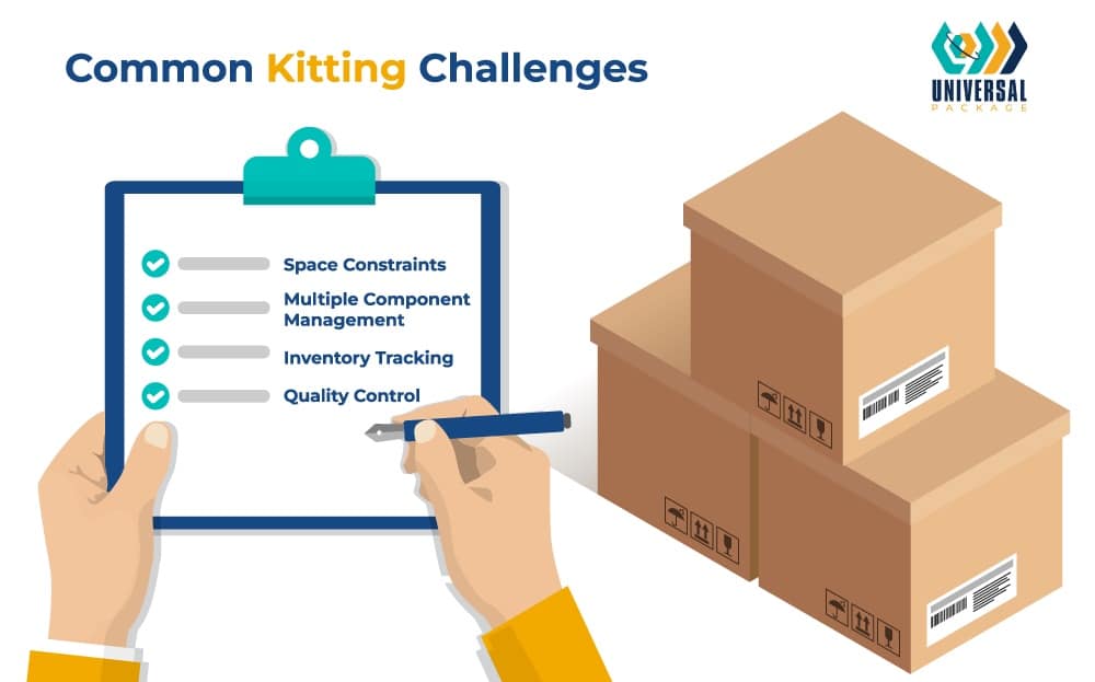 Kitting Challenges