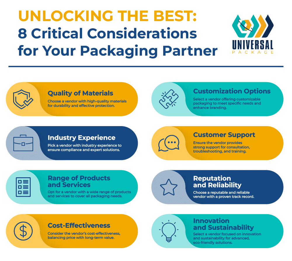 Key considerations for selecting the right packaging partner for your business needs.