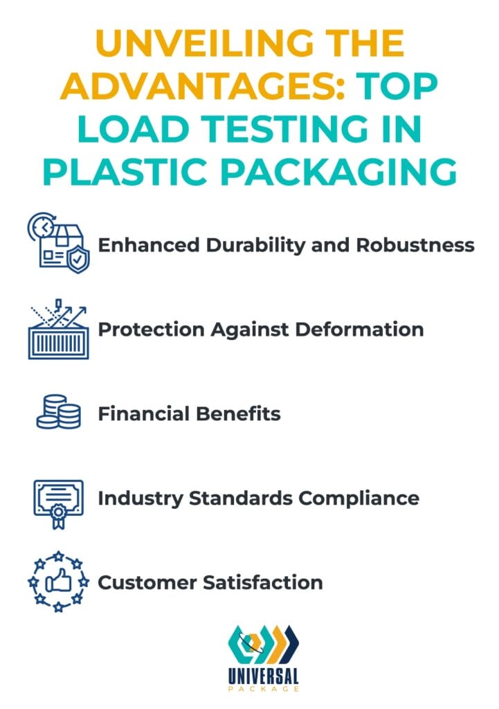 Advantages of load testing in plastic packaging: durability, deformation protection, and compliance.