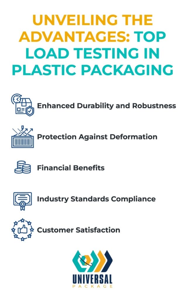 Benefits of load testing for plastic packaging include durability, financial savings, and compliance.