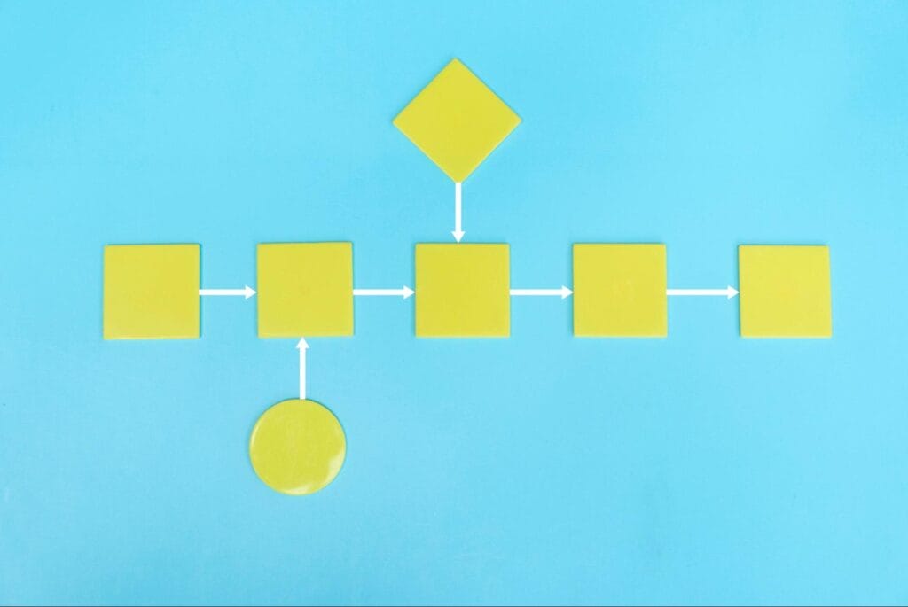 Flowchart elements illustration for effective process mapping and visualization techniques.