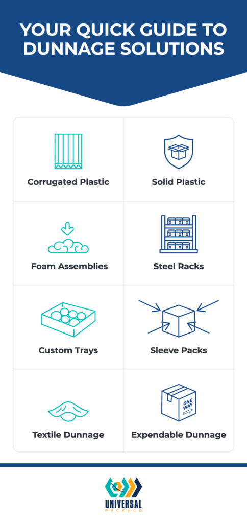 Explore essential dunnage solutions: corrugated plastic, foam assemblies, custom trays, and more.